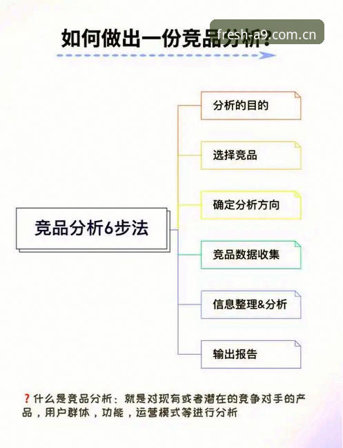 A9体育平台赛事数据对比实用指南：竞品报告替代推荐全解读