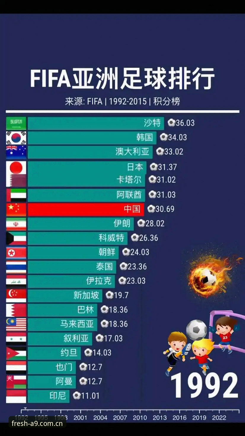 亚洲足球世界杯扩军红利反噬？九队出征背后的实力断层深度解析